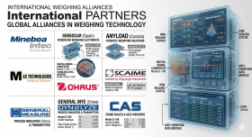 Premium Weighing Technology: Anyload & Sensocar Join Libra Scales